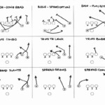 Blank Football Playbook Template Inspirational 8 On 8 Tackle Football