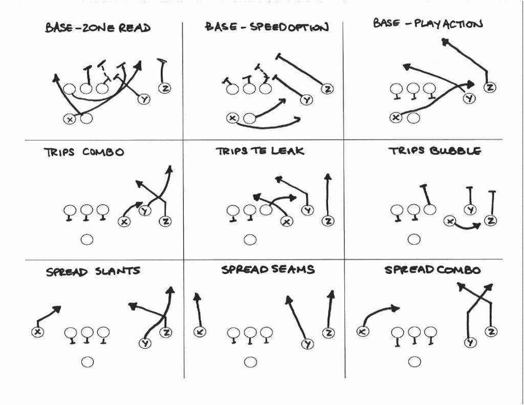 Blank Football Playbook Template Inspirational 8 On 8 Tackle Football 