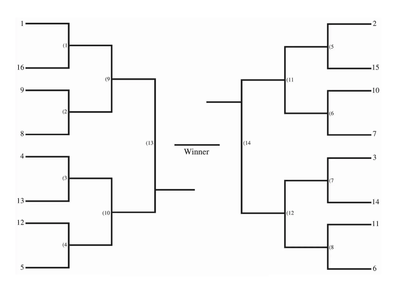 Blank Sweet 16 Bracket Printable Printable World Holiday