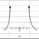 Football For Youth Four Wides Of Death Part Two