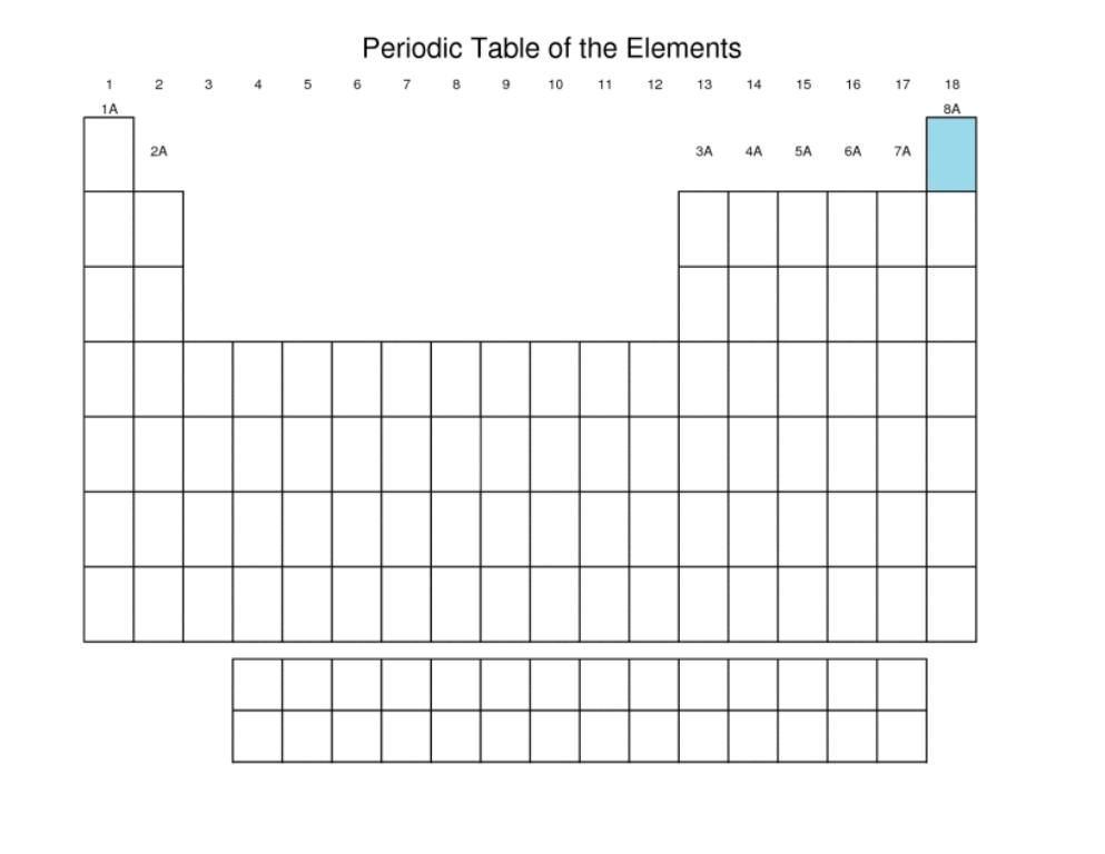Periodic Table Blank Template BlankPeriodicTable PeriodicTableBlank 
