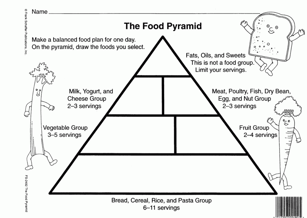 The Corner Of The Food The Printable Pyramid Food 