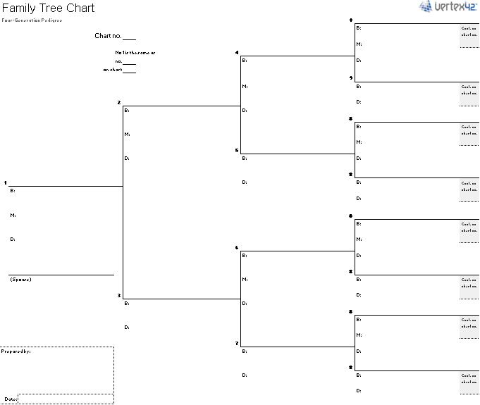 Family Tree Template Blank Family Tree