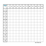 Free Maths Teaching Resources Multiplication Square KS1 KS2 TMKed